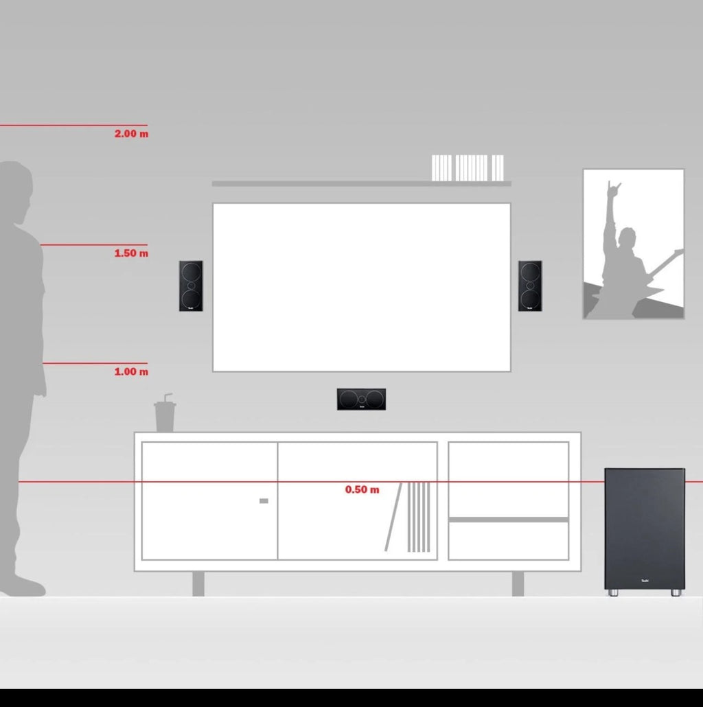 Teufel Consono 35 Mk3 5.1-Set – Heimkino Lautsprecher mit Subwoofer